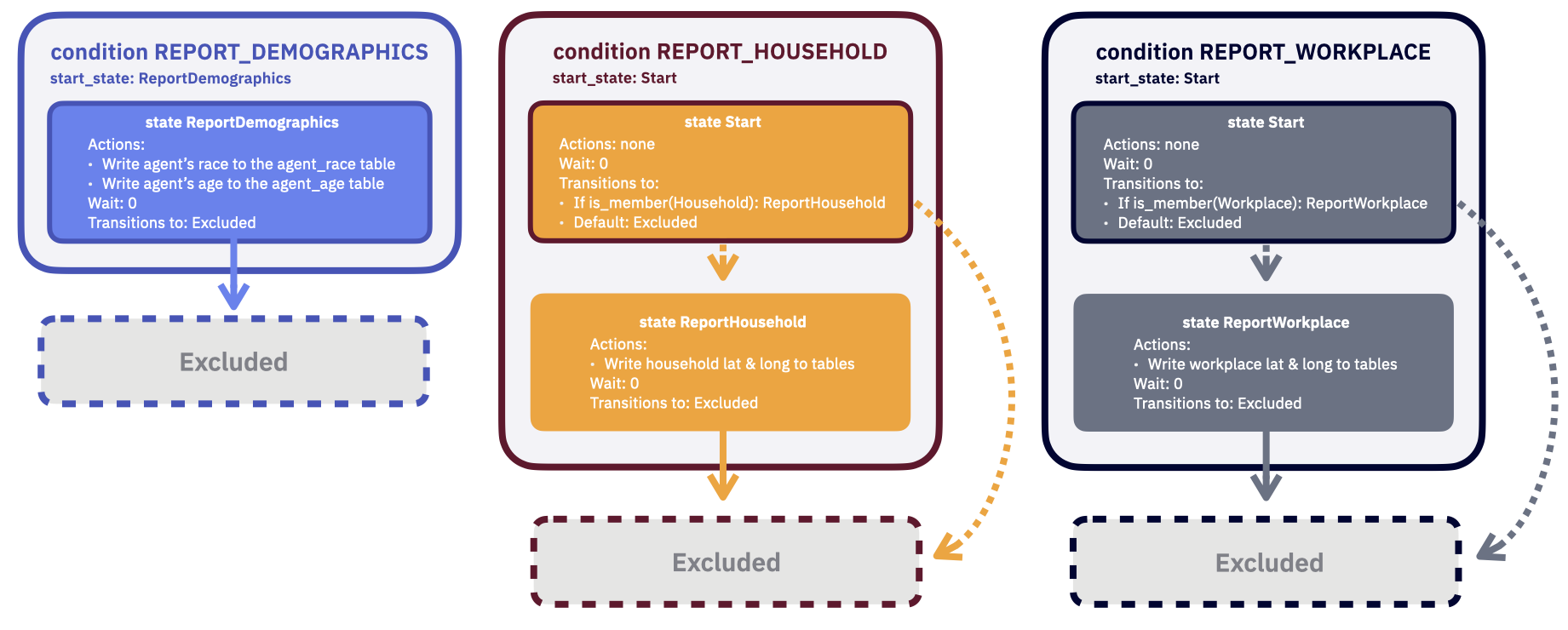 state_diagrams.003.png