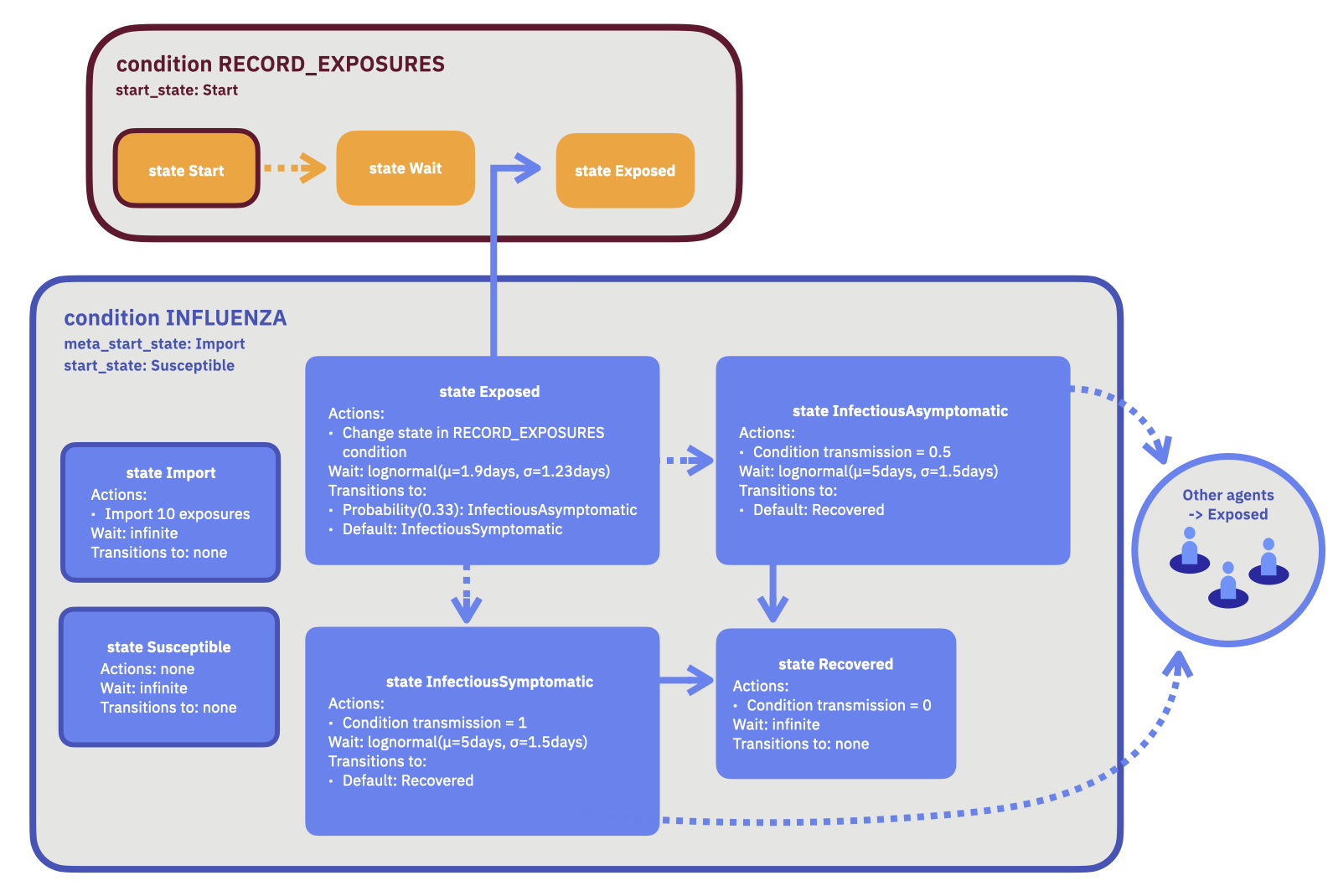 state_diagrams.005.png